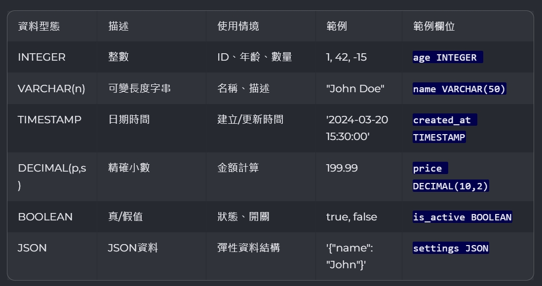 DataType